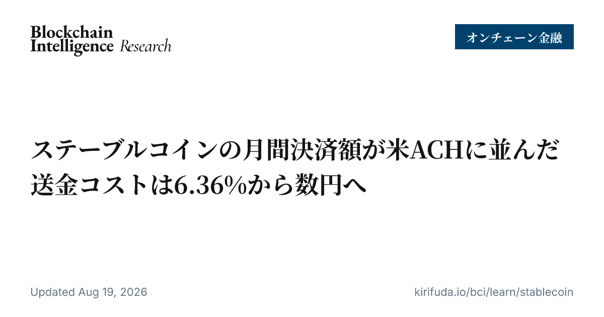 ステーブルコインの月間決済額が米ACHに並んだ 送金コストは6.36%から数円へ