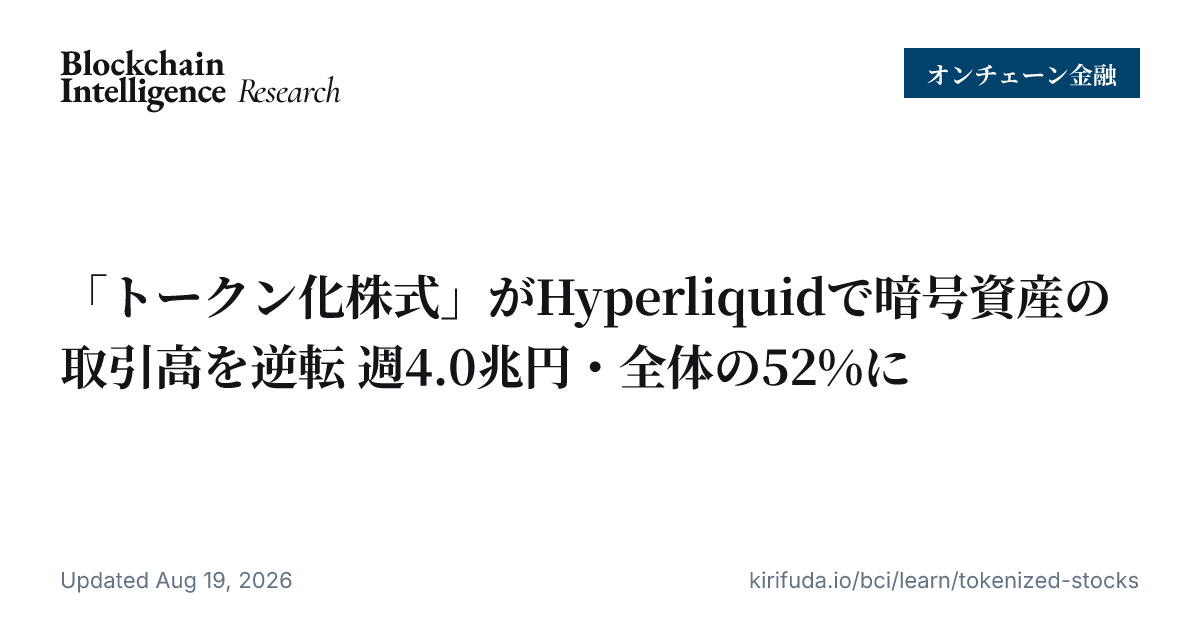 「トークン化株式」がHyperliquidで暗号資産の取引高を逆転 週4.0兆円・全体の52%に