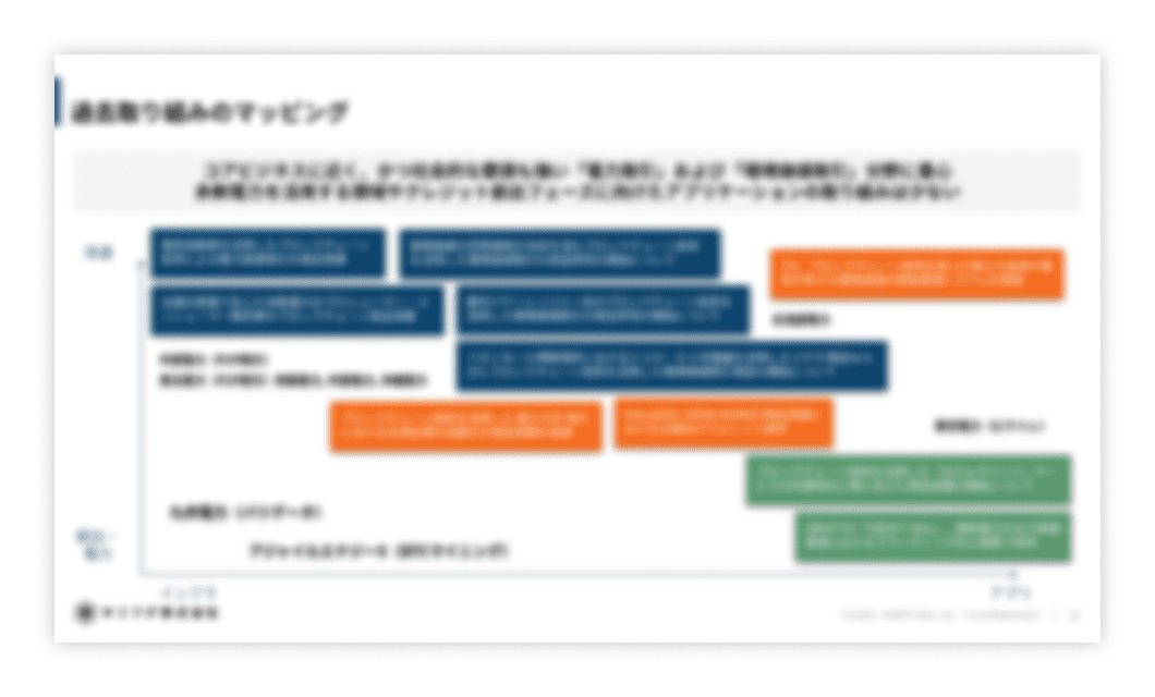 自社アセットの棚卸し